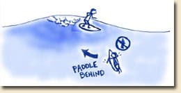 paddle behind Surf Etiquette